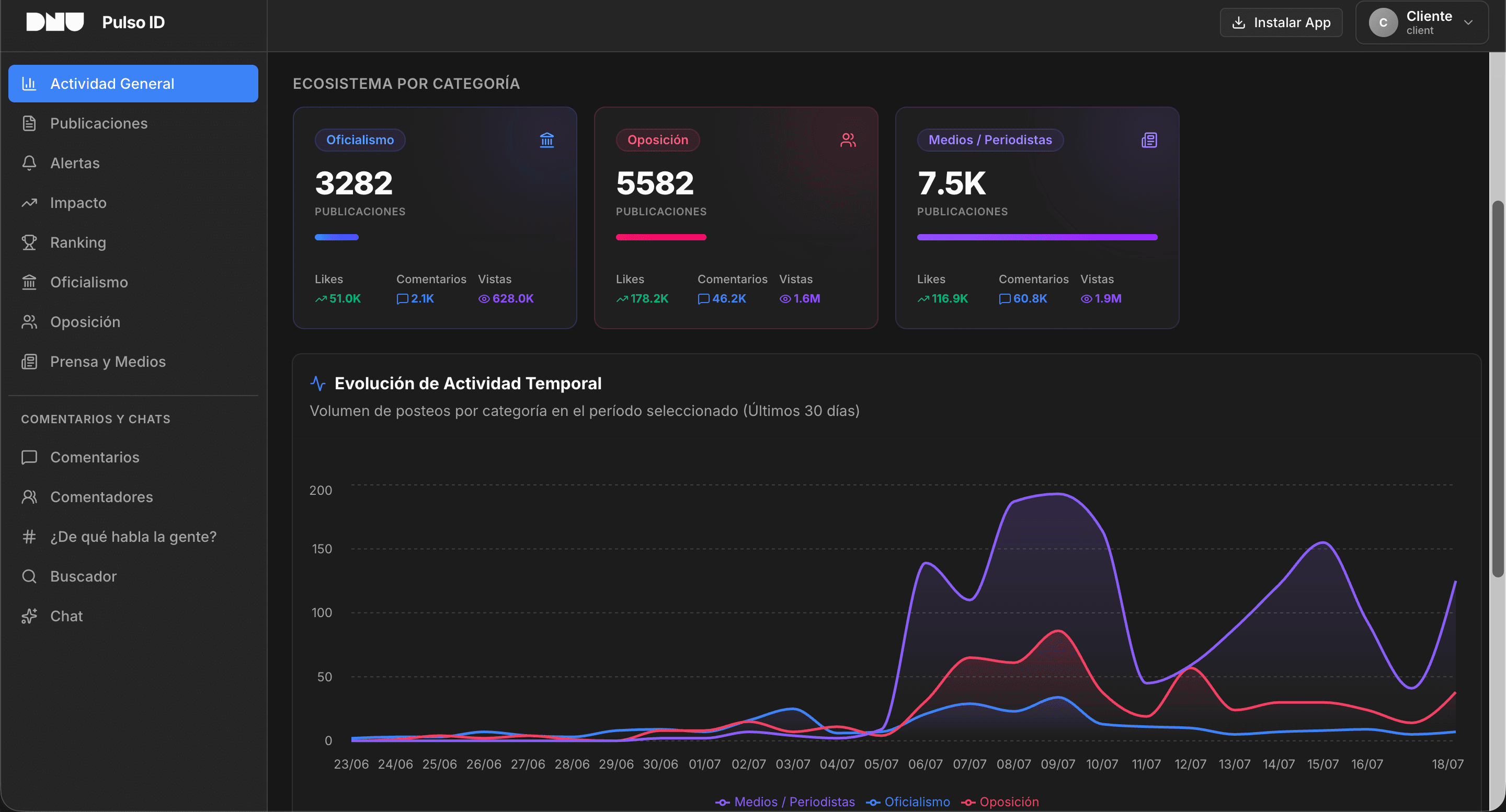 Dashboard Pulso ID